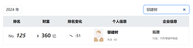 拓普“吃下”奇瑞供應(yīng)商，“寧波富豪”打響汽車(chē)零部件“兼并戰(zhàn)”