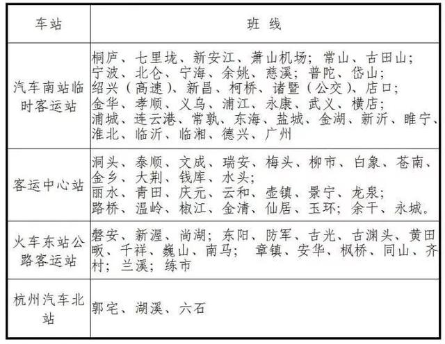 杭州汽車南站搬遷！往返東陽(yáng)在這幾個(gè)車站上下車，別跑錯(cuò)了
