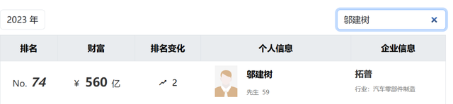 拓普“吃下”奇瑞供應(yīng)商，“寧波富豪”打響汽車(chē)零部件“兼并戰(zhàn)”