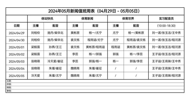 00后主持人出鏡！中央廣播電視總臺《體壇晨報》迎來青春面孔