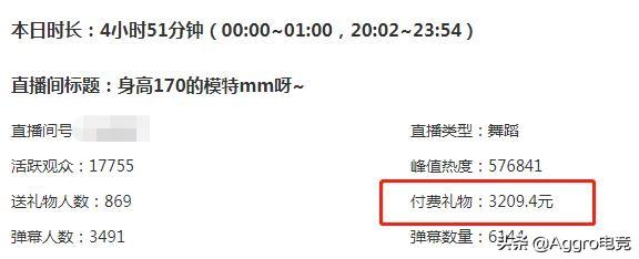 斗魚舞蹈一姐停播后回歸，跳舞4小時(shí)僅賺3209塊，還是和榜1玩爽？