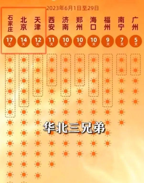 朱廣權(quán)吐槽高溫段子又上新了：涼風(fēng)太摳門