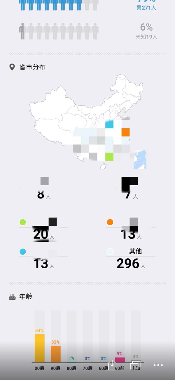 起底二次元色情平臺(tái)：動(dòng)漫視頻網(wǎng)站色情亂倫內(nèi)容遍布，相關(guān)社交群內(nèi)多半用戶(hù)為00后