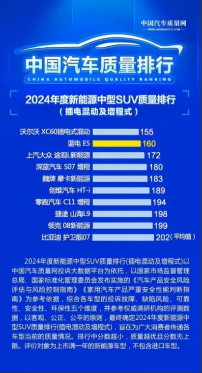 藍電E5 PLUS新推出 165km長續(xù)航先享版：9.98萬元，這價格太無敵了！