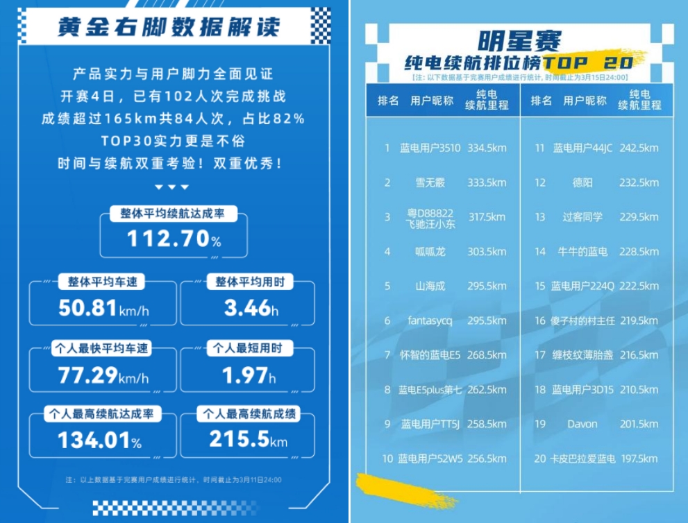 十萬(wàn)以?xún)?nèi)插混SUV要怎么選？看完你就明白了