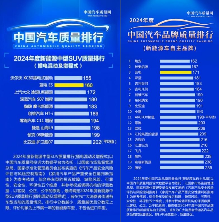 藍電E5 PLUS上新，一口價只需9.98萬，10萬內(nèi)唯一165km長續(xù)航插混SUV