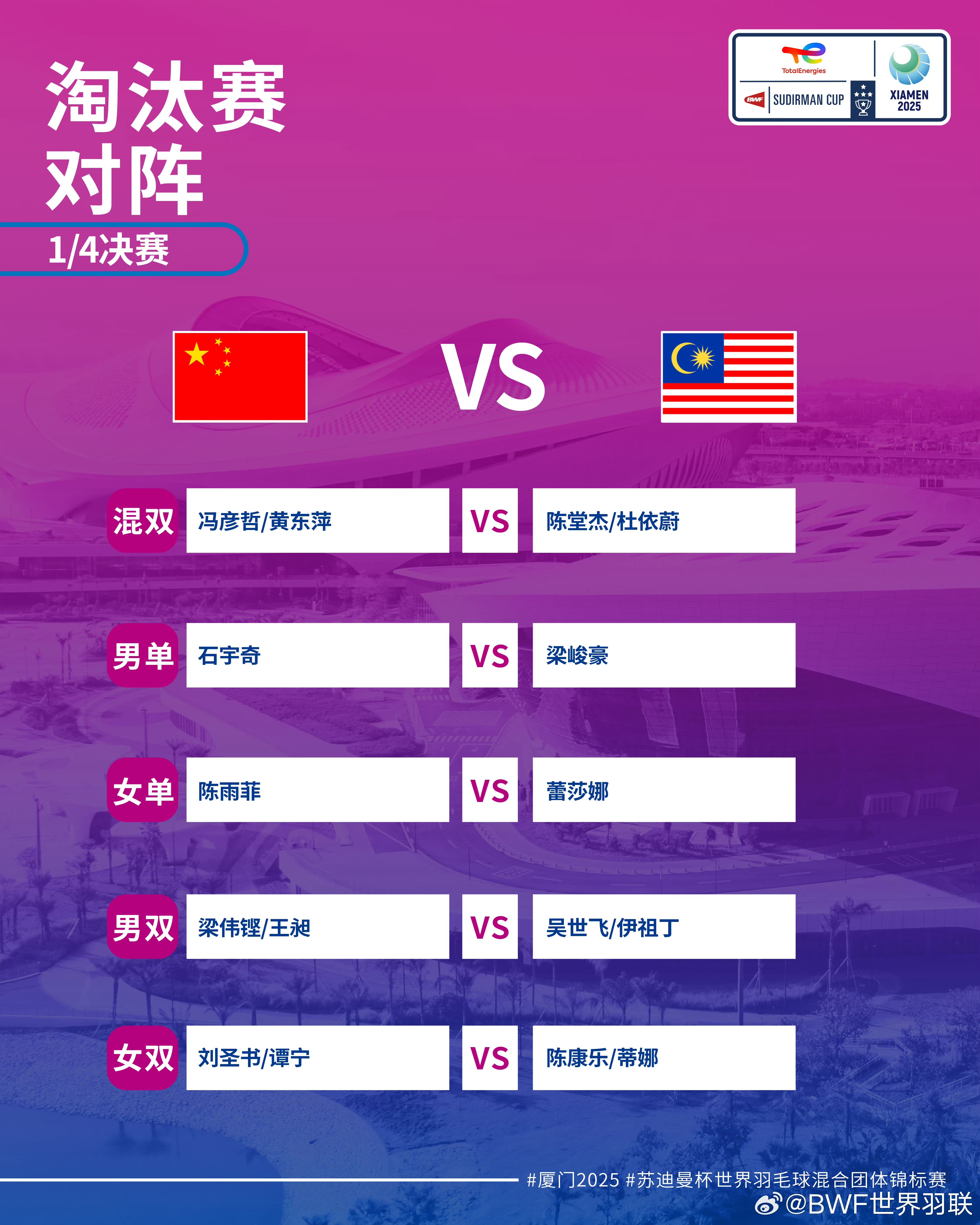 3-0力克馬來西亞隊，國羽闖入蘇迪曼杯半決賽