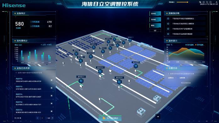為何全球空調業(yè)“雙燈塔”獨此一家？海信定義智能綠色新標桿