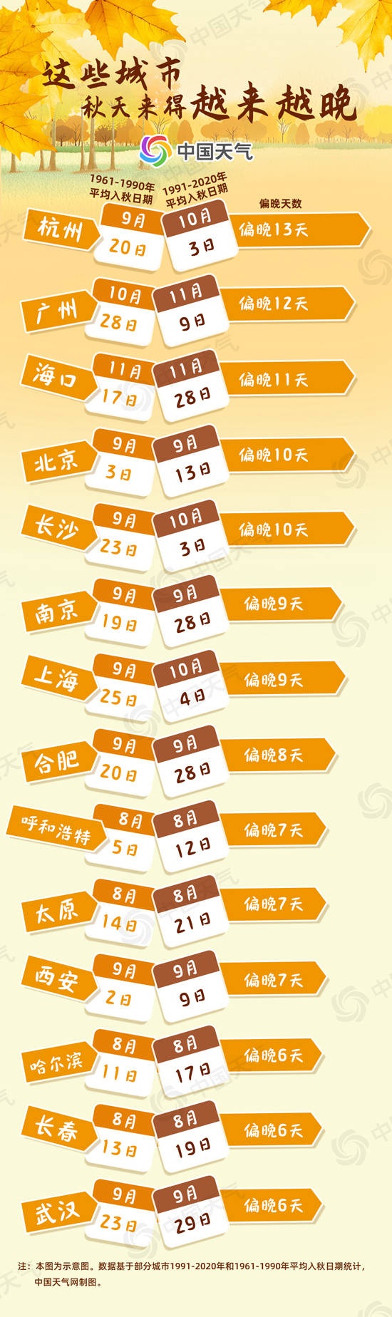 2025全國秋冬進(jìn)程：華北“跑步”入冬 你那兒秋天“縮水”了嗎？