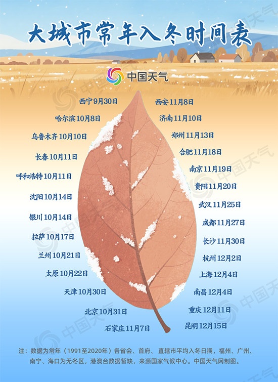 2025全國秋冬進(jìn)程：華北“跑步”入冬 你那兒秋天“縮水”了嗎？